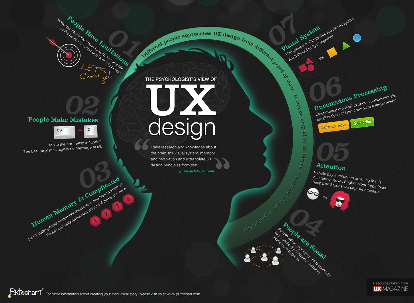 UX-Website Design