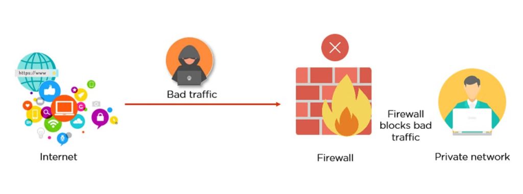 Understanding the Challenge: Security or Firewall Settings Might Be Blocking the Connection