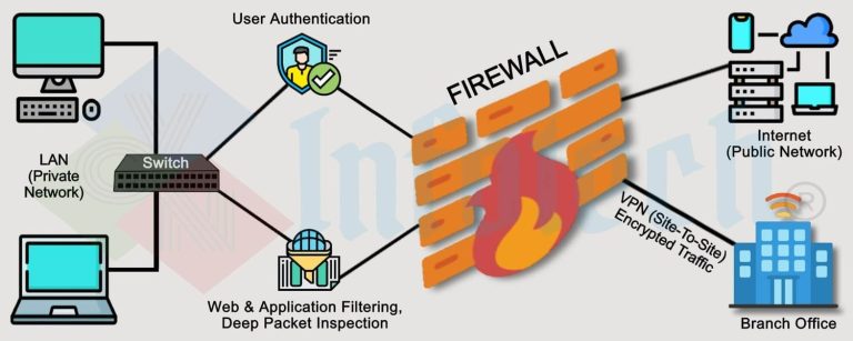 How to Stop Firewall from Blocking Internet: A Comprehensive Guide